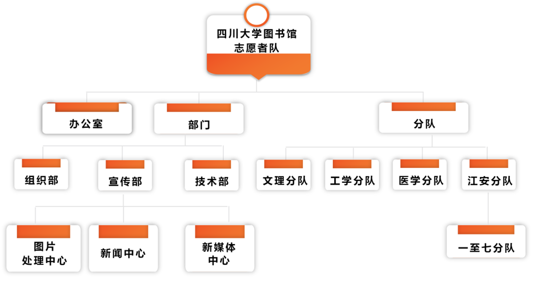 组织架构2.png